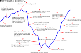 260 kostenlose bilder zum thema aktien. Lustige Bilder Fun Und Spiele Wertpapier Forum