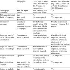 Research question 1 77 a. Contents Of Chapter In Research Report