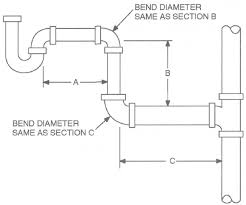 Inspiring plumbing diagram for kitchen sink with garbage disposal kitchen sinks victoriaplumcom via victoriaplum.com. Chapter 31 Vents 2015 Michigan Residential Code Upcodes