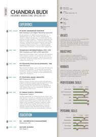 Related posts to contoh cv jurusan teknik mesin. Contoh Cv Lamaran Kerja Dalam Bahasa Inggris Anakui Com