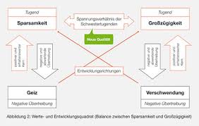 Diese vorlage hilft ihnen dabei Schwierige Mitarbeitergesprache Fuhren Perso Net