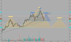 Nog Stock Price And Chart Amex Nog Tradingview