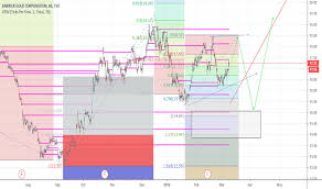 Abx Stock Price And Chart Tsx Abx Tradingview