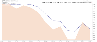 The matter of stock trading has been under scrutiny for some time. Do People Crash The Stock Market For Profit When Do Etfs Have To Buy Index Adjustments Rzeszowski Serwis Komputerowy Naprawa Laptopow I Komputerow