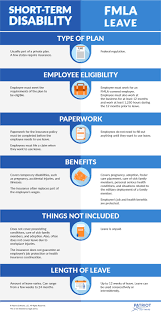 New jersey provides temporary disability insurance and family bonding leave for many workers employed in the state. The Difference Between Short Term Disability And Fmla Patriot Software