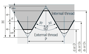 File Unified Thread Diagram Gif Wikipedia