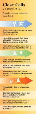 David S Close Calls With King Saul From 1 Samuel Bible Knowledge Read Bible Bible Scriptures