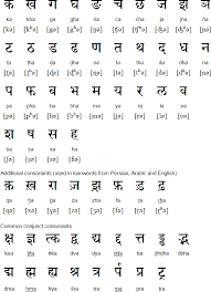 This set is often saved in the same folder as. Pin On Hindi