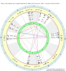 Birth Chart Werner Held Scorpio Zodiac Sign Astrology