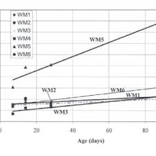 Designation of the samples tested and their degree of fineness.