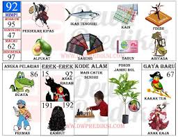 Tafsir Mimpi 2d Gambar Terlengkap Versi Baru 10 Prediksi Mbah Sukro Bocoran Togel Hk Sydney Rumus Jitu Di 2020 Tafsir Mimpi Buku Gambar Gambar