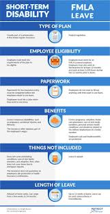 Distinction Between Short Term Incapacity And Fmla Graphic Disability Medical Billing And Coding Human Resources
