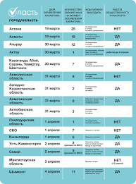 В стране в качестве альтернативы международному февральскому празднику организаторы. Kazahstan Na Karantine Analiticheskij Internet Zhurnal Vlast