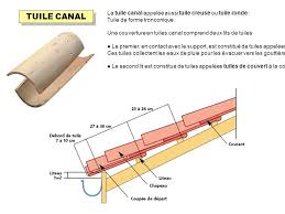 Image Associee Tuile Canal Tuile Gouttieres