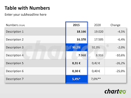 Present Your Sales Or Revenue Numbers In A Visually Attractive And Clear Way By Making Use Of Our Table Template Powerpoint Table Template Powerpoint Templates