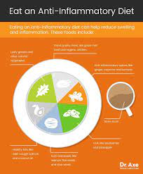 Aspirin Side Effects 7 Natural Safe Alternatives Dr Axe Anti Inflammatory Recipes Stroke Prevention Aspirin