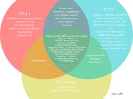 We did not find results for: Overlapping Symptoms Between Adhd Ptsd And Depression Via Tfw Adhd On Tumblr Adhdwomen