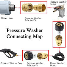 Black And Decker Pressure Washer Hose Replacement Amazon Com Twinkle Star Pressure Washer Adapter Set Quick Disconnect Kit M22 Swivel To 3 8 Quick Connect 3 4 To Quick In 2020 Pressure Washer Twinkle Star Power