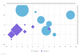 bubble chart amcharts