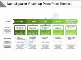 Data Migration Plan Template Fresh Data Migration Roadmap Powerpoint Template In 2020 How To Plan Data Migration Business Plan Template