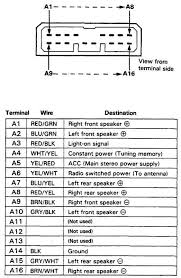 Wiring Diagram Car Radio Bookingritzcarlton Info Car Audio Systems Car Audio Installation Car Stereo