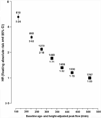 Hrs For Death From Copd Related Disease Vs Baseline Age And