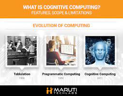 A cognitive computing technology platform uses machine learning and pattern recognition to adapt and make sense of information, even unstructured information like natural speech. Introduction To Cognitive Computing Dzone Big Data