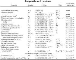 Frequently Used Constants Physics Data Charts Calculus