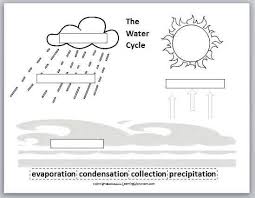 Water Cycle Worksheet For Kids Water Cycle Worksheet Water Cycle Water Cycle For Kids