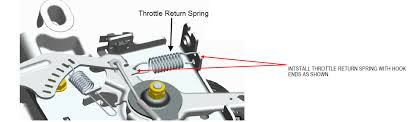 Expendable compare the illustrations with your lawn mower to familiarize yourself with the location of various controls and adjustments. Https Www Briggsracing Com Sites Default Files Instructions For Setting Mechanical Govenor Pdf