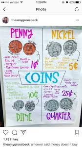 Coin Anchor Chart Kindergarten Anchor Charts Money Anchor Chart Classroom Anchor Charts