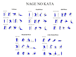 Nage No Kata Jpg 1600 1198 Judo Artes Marciales Marcial