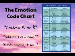 What Is The Emotion Code Chart How Do You Identify Trapped