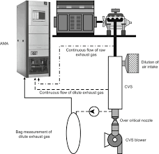 How much does a carbon monoxide detector cost? Hardware Perspective Springerlink