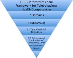 The biggest symptoms were chest pain and shortness of breath. Correction To An Interprofessional Framework For Telebehavioral Health Competencies Springerlink