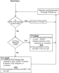 Welcome to the star sue girls club. Rationale And Design For The Blood Pressure Intervention Of The Action To Control Cardiovascular Risk In Diabetes Accord Trial American Journal Of Cardiology
