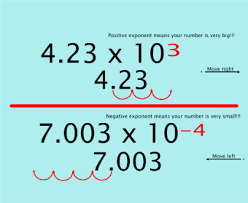 Scientific Notation Scientific Notation Pre Algebra Help Math Facts