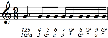 Simon it depends on the time signature! More Notes Sixteenth Note Rhythms Dotted Eighth Note Rhythms Sight Reading For Guitar