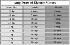 amp draw for motor in 2019 electric motor electrical