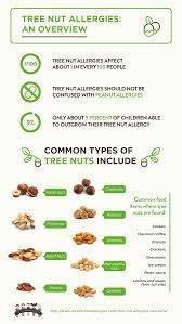 Pin On Health Food Intolerance