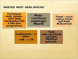 Anita Bab 4 Tingkatan Ppt Download