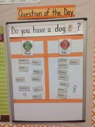 Question Of The Day For Preschool Used For Transition To Next Activity Circle Time Activities Teaching Preschool Preschool Classroom