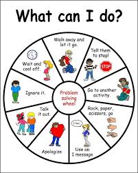 Problem Solving Chart Great Visual For Teaching Conflict