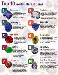 Top 10 World S Rarest Gems Rare Gems Gems Rare Gemstones