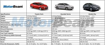 Toyota Yaris Vs Hyundai Verna Vs Honda City Spec Comparison