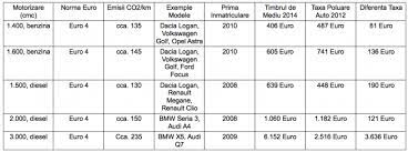 Nume unguresti de familie opera comică pentru copii noua lege a pensiilor privind grupele de munca 2018 oferte litoral bulgaria 2020 restituire taxa auto află ultimele noutăți despre restituire taxa auto poze și video restituire taxa auto discuții in forum despre restituire. Forum Pro Stem Cell Recuperarea Taxei Auto De Prima Inmatriculare 1 2