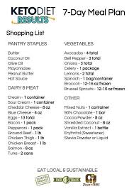 Pin On Keto Foods Lists