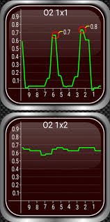 Must The Voltage Of The Post Cat O2 Sensor Cross 0 5v