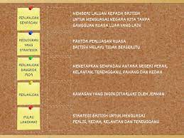 Maybe you would like to learn more about one of these? Sejarah T3 4 2 Perluasan Kuasa British Di Perlis Kedah Kelantan Dan Terengganu Une Las Correspondencias