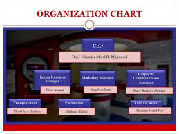 There are three types of car insurance in malaysia: Mgt162 Assignment Pos Malaysia Presentation